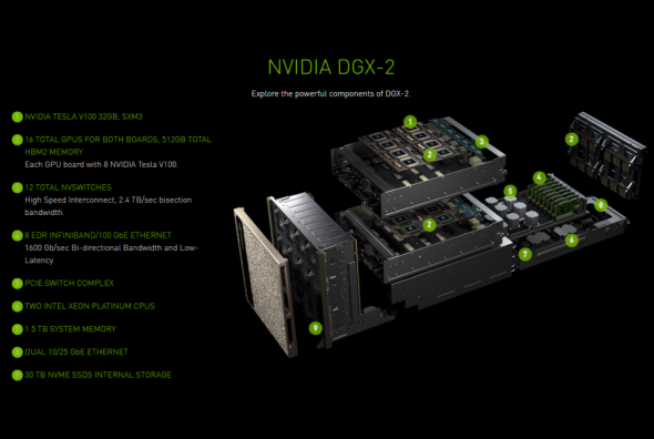 nvidia-dgx-2-2-1030x690.png