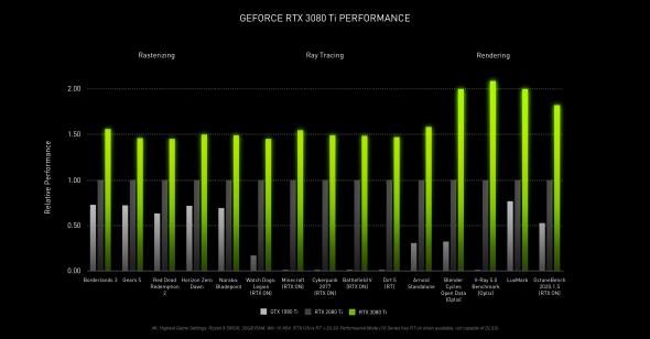 nvidia-geforce-rtx-3080-ti-performance.jpg