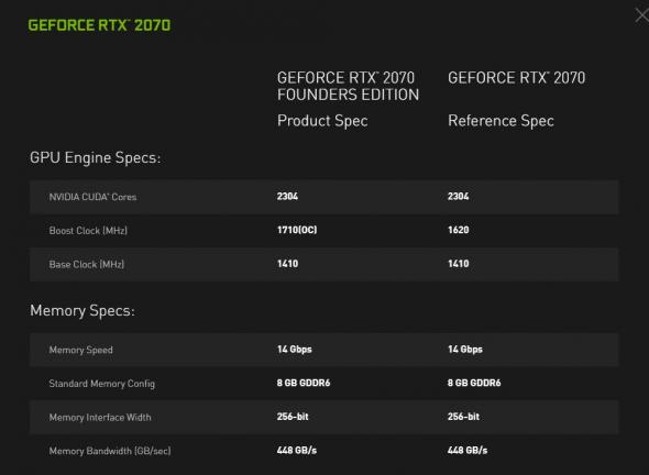 nvidia-gtx-2070-table.jpg