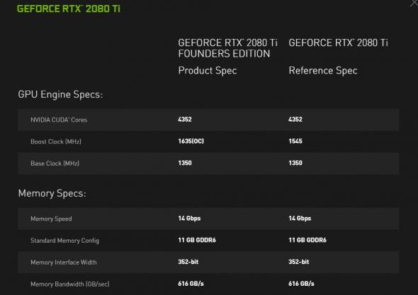 nvidia-gtx-2080ti-table.jpg