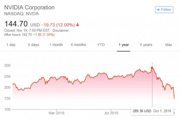 nvidia-stocks-2018-november.jpg