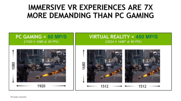 nvidia-vr-gepigeny.png