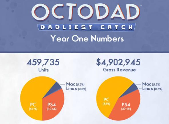 octodadinfographics.jpg