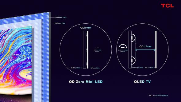 od0zerominiledqled-tv2.jpg