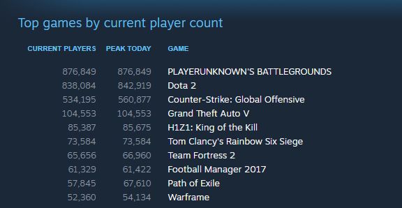 playerunknowns-battlegrounds-steam-ranglista.jpg