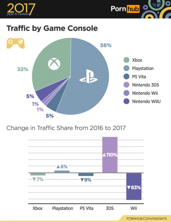 pornhub-game-console-stats.jpg