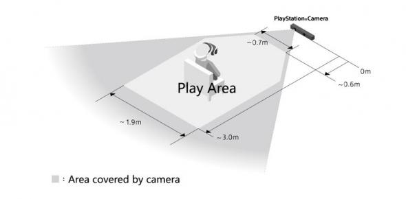 ps-vr-playarea.jpg