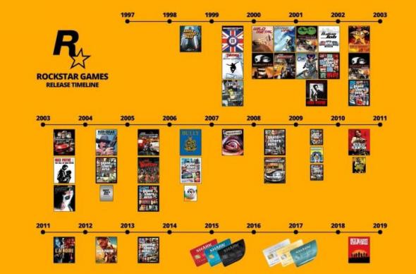 rockstar-games-timeline.jpg