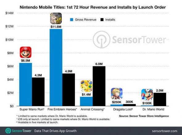 sensor-tower-dr-mario-world.jpg