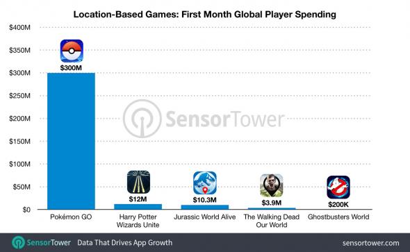 sensor-tower-hp-vs-pg.jpg