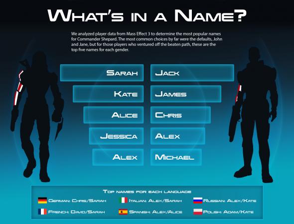 shepard-names.jpg