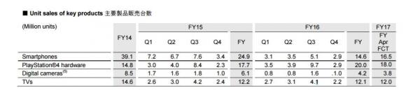 sony-sales-2016.jpg