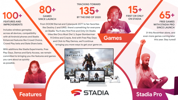 stadia-infographic.png