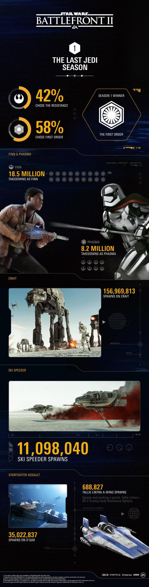 star-wars-battlefront-2-infographic-the-last-jedi-season.jpg