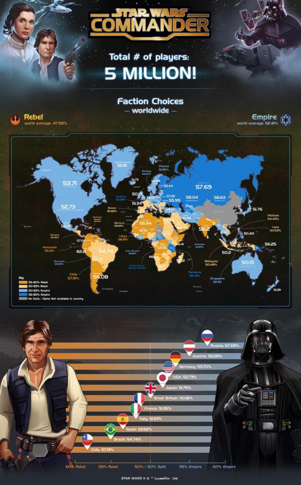 Star Wars: Commander infógrafika