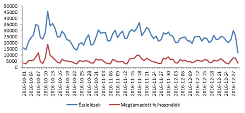 statisztika-2016-trojai.jpg