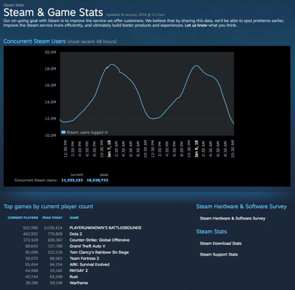 steam-concurrent-user-record-jan-2017-2018.jpg