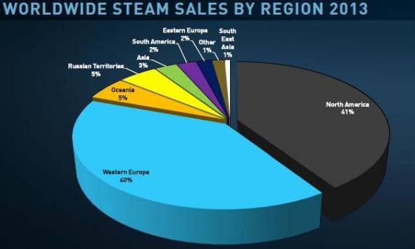 steam-eladasok.jpg