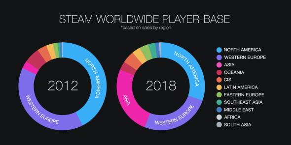 steam-population-chart-01.png