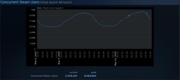 steam-record.jpg