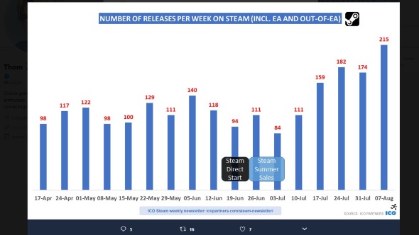 steam-releases-direct-chart.jpg