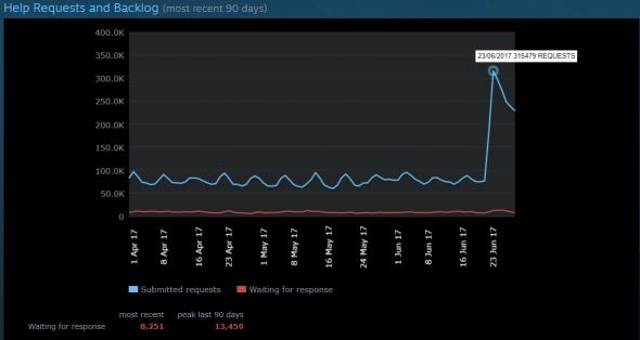 steam-summer-sale-support.jpg