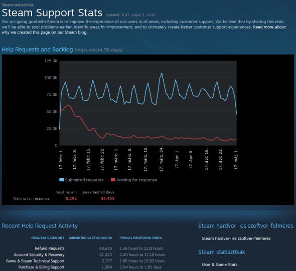steam-support-stats.jpg