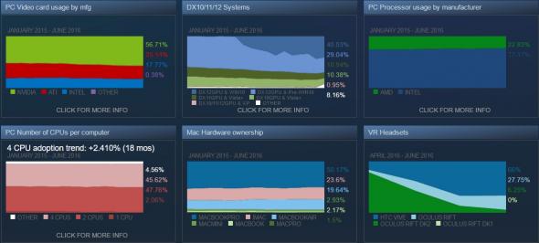 steam-survey-1606.jpg