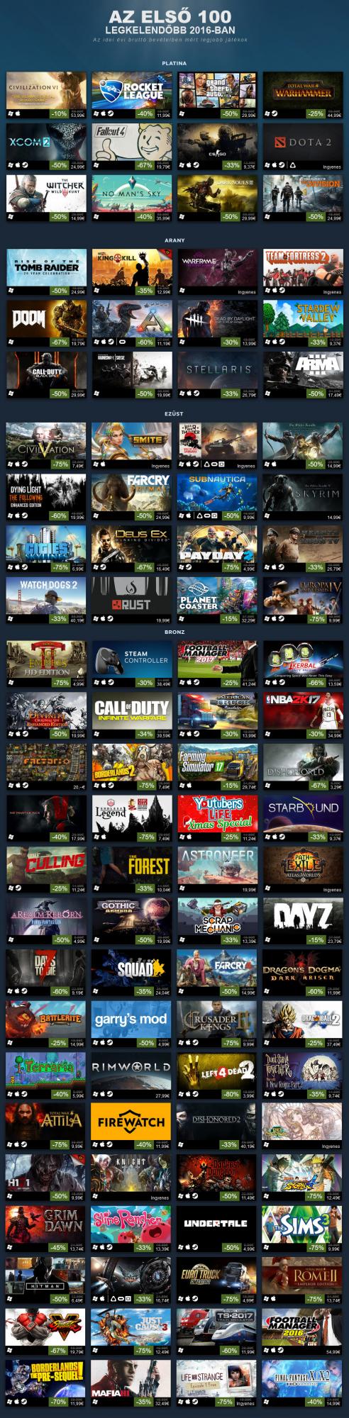 steamtop100.jpg