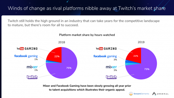 stream-2019-market-share.png