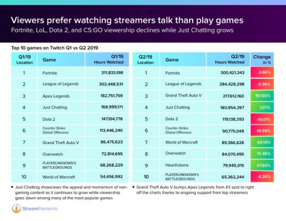 streamelements-2019-q2.jpeg