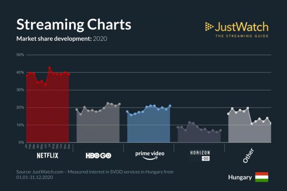 streaming-services-marketshare-infographic-2020-22.jpg