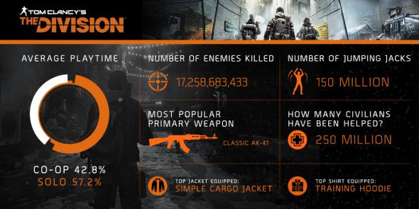 the-division-infographic.jpg