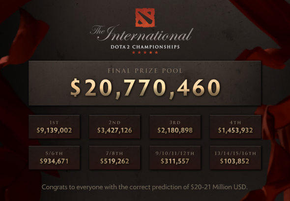 ti6-prizepool.png