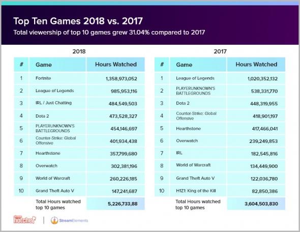 twitch-most-watched-games-2018.jpeg