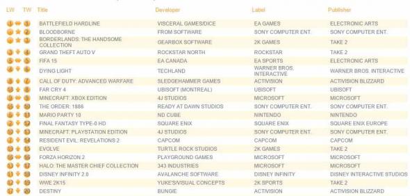 uk-charts-march-28.jpg