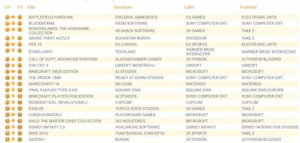 uk-charts-march-28.jpg