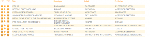 weekofseptember21charts.png