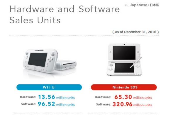 wii-u-lifetime-sales-2016-12.jpg