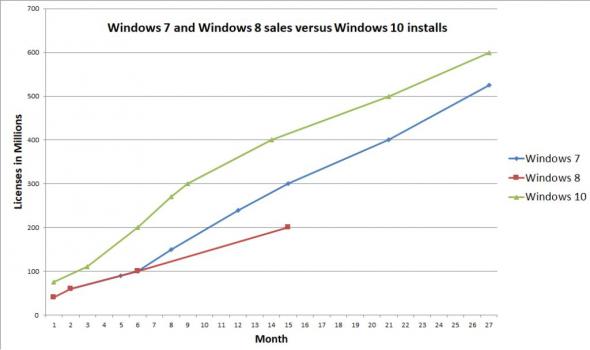 windows-10-600-million.jpg