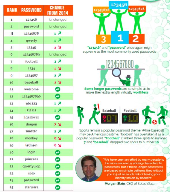 worst-passwords-2015.jpg