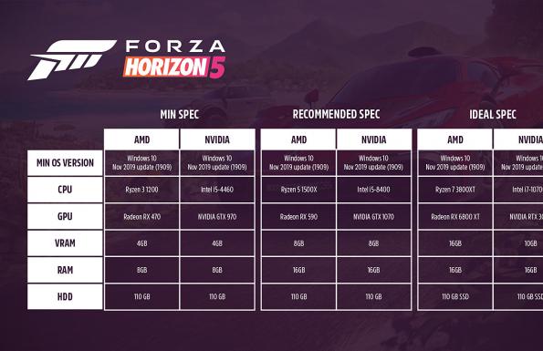 Forza Horizon 5 gépigény d41e92aaae714dfb7102  