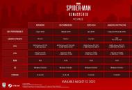 Marvel's Spider-Man Remastered gépigény ad2d54ebe97a6116af82  