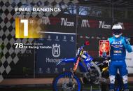 MXGP 2020 - The Official Motocross Videogame teszt_7