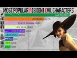 Most Popular Resident Evil Characters (2005-2021) tn